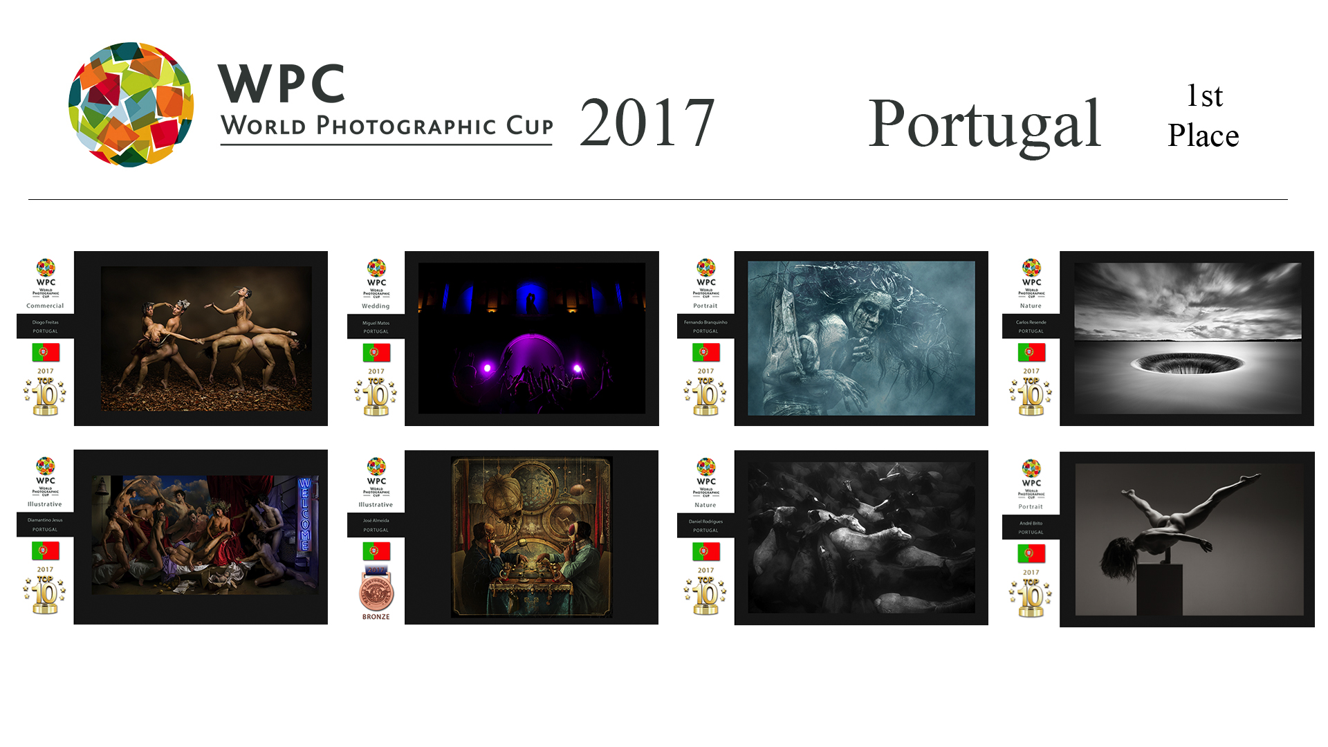 Team 1st place-Portugal